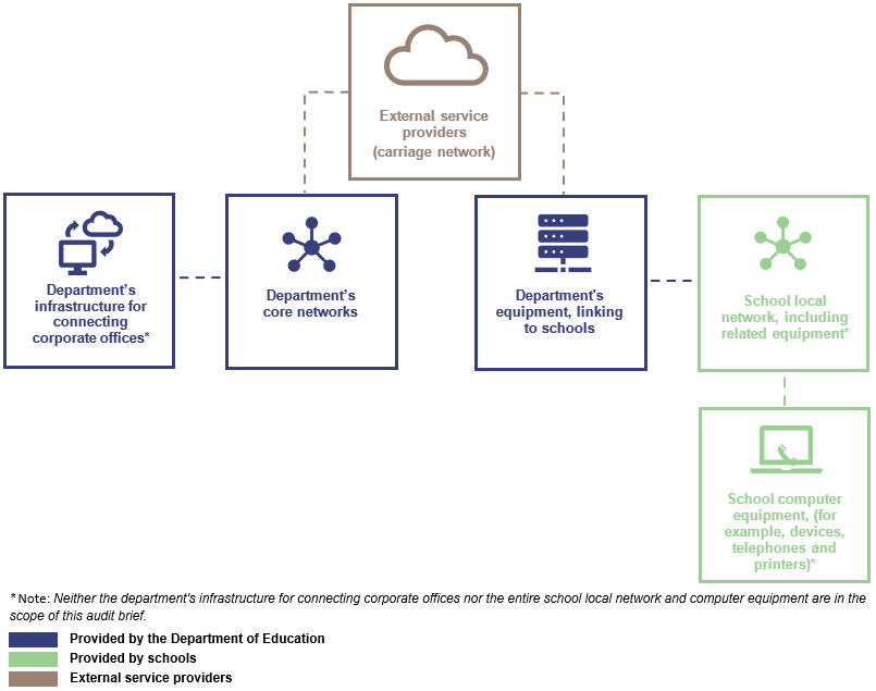 Enabling digital learning_Figure 4A