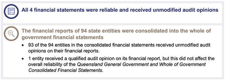 State finances 2021_Chapter snapshot1