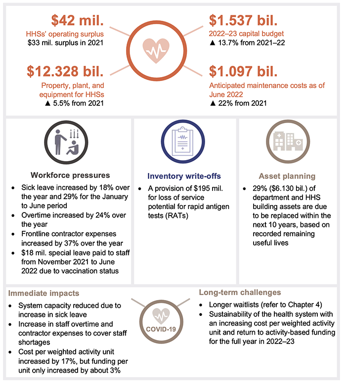 Health 2022_Chapter 3 snapshot