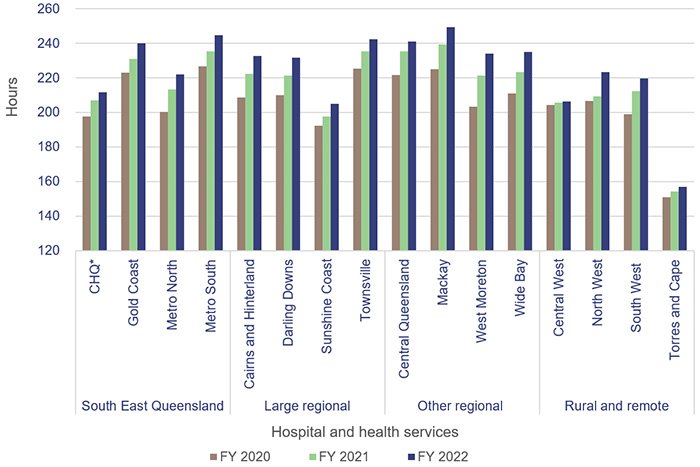 Health 2022_Figure 3C