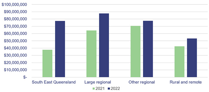 Health 2022_Figure 3E