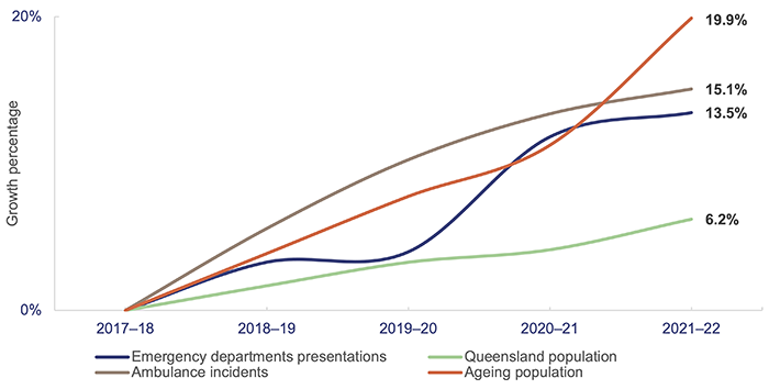 Health 2022_Figure 4A