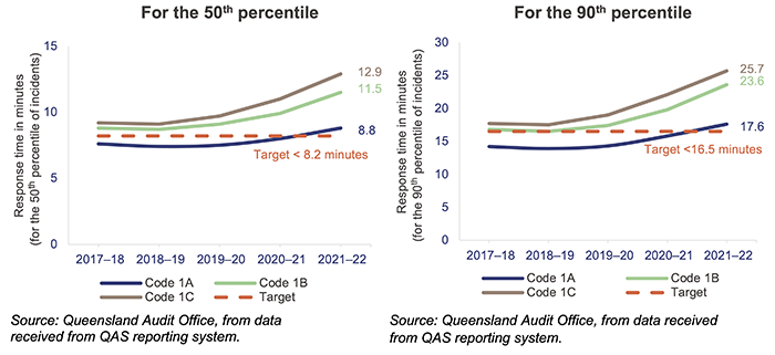 Health 2022_Figure 4E