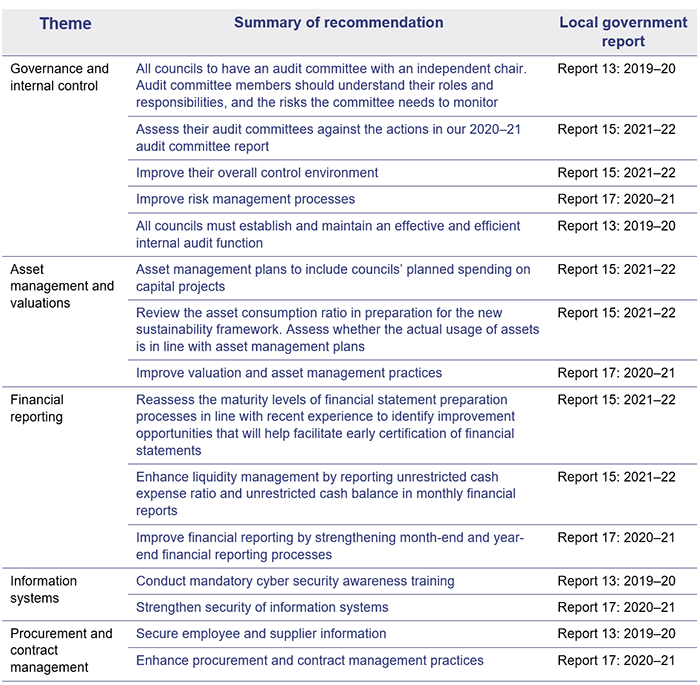 Local government 2022_prior year recommendations for councils