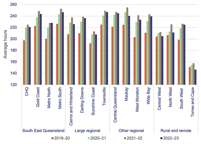 Health 2023_Figure 4C