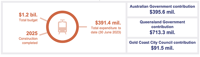 Major projects 2023_Figure 2F