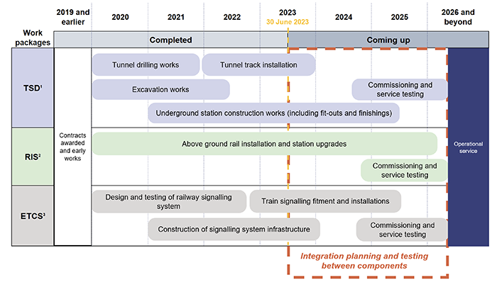 Major projects 2023_Figure 3A