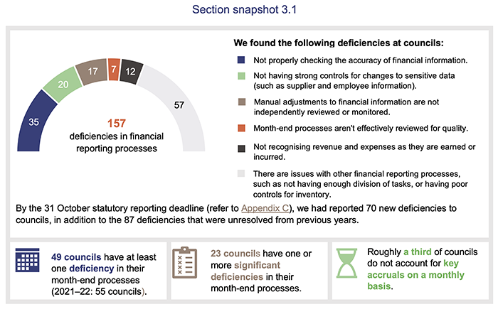 Local government 2023_Section snapshot 3.1