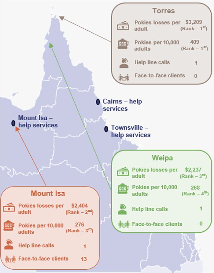 Minimising gambling harm_Figure 4G