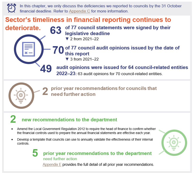 Chapter snapshot of sector's timeliness of deteriorating