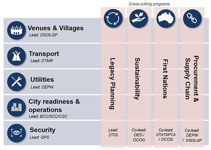 State entities 2023_Figure 2E