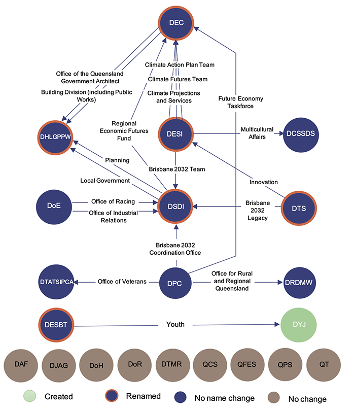 State entities 2023_Figure 4B