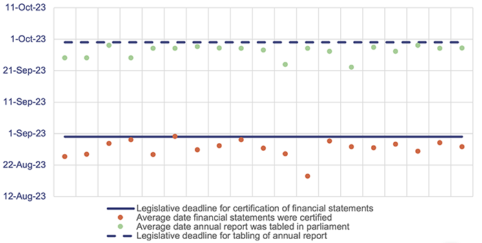 State entities 2023_Figure 4C